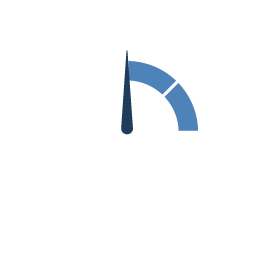 Performance Dials-White-02 Performance Dials-White-02