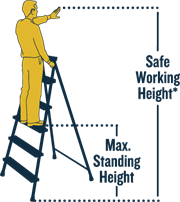 Werner Ladder EU Step Ladder Height
