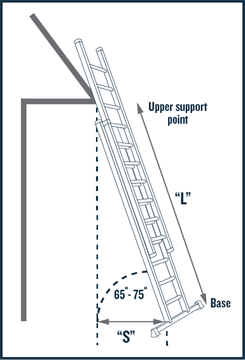 Werner Extension Ladder 4 to 1 Ratio