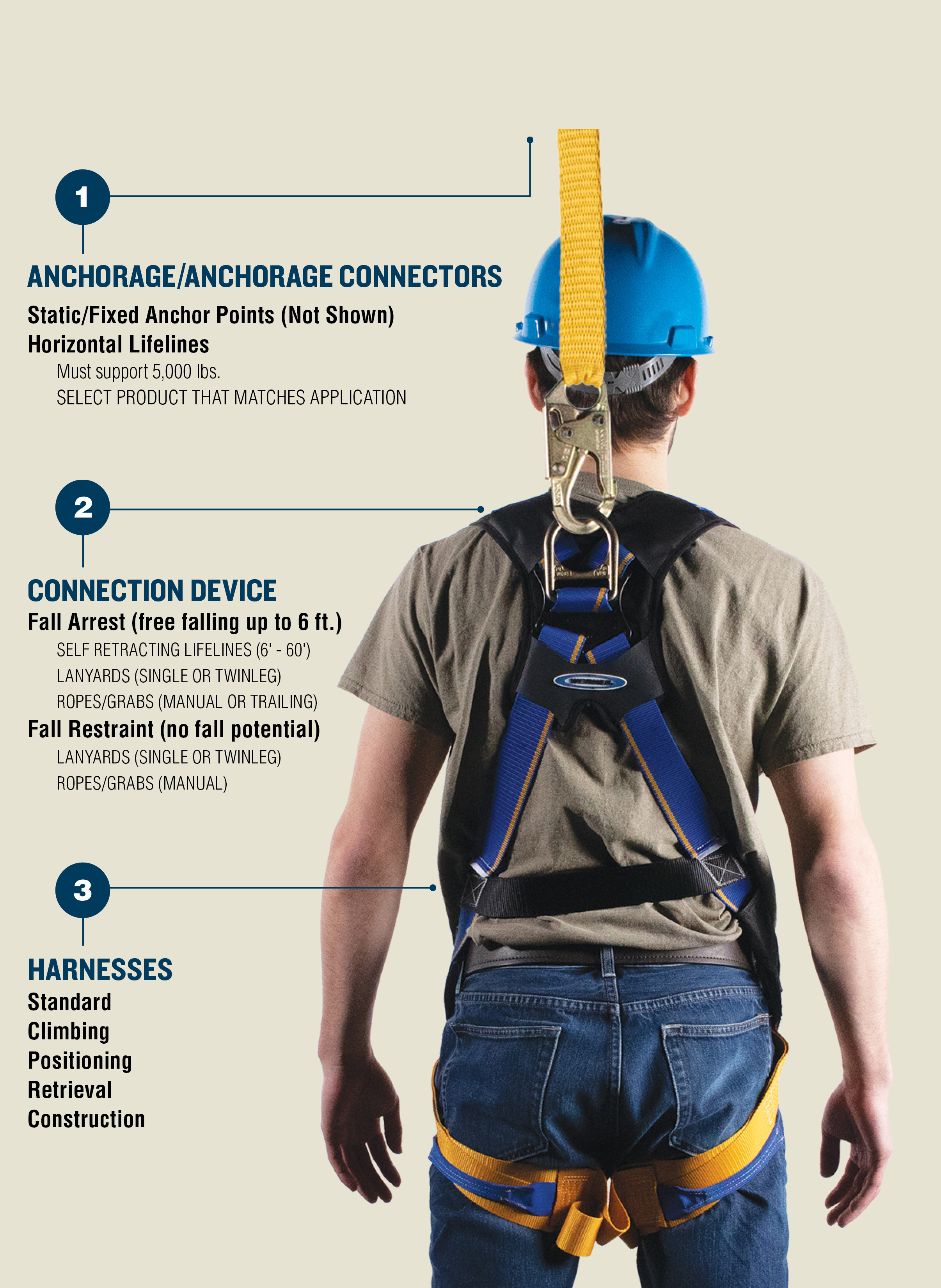 Werner Fall Protection Selection Guide