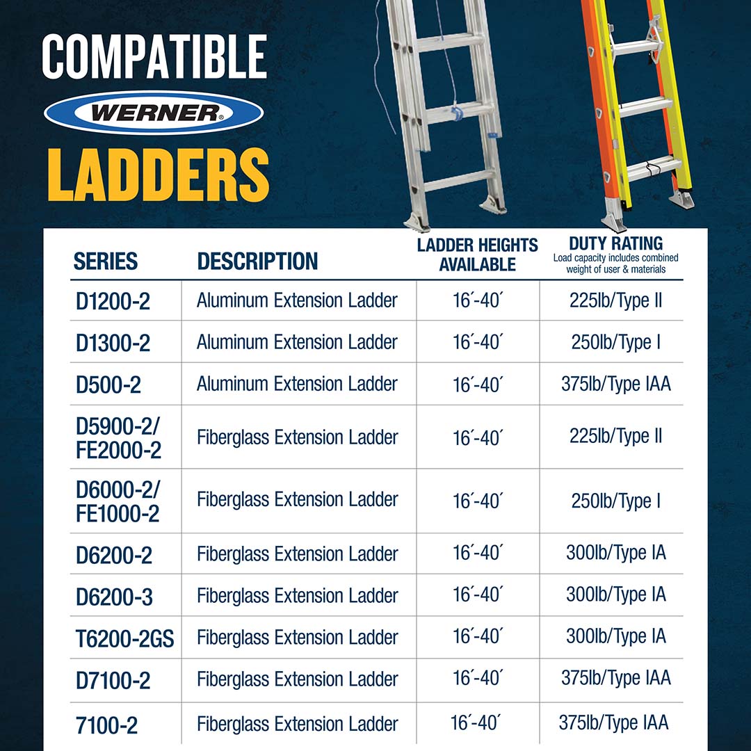 LevelSafe-Pro-Compatibility