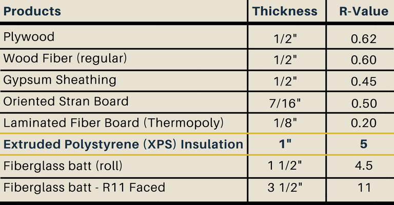 Energy Seal Chart