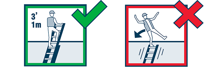 Extension Ladder Safety - Extend 3ft Above Roof Edge for Access