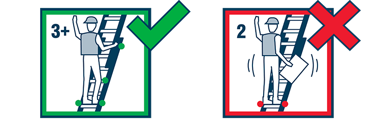 Extension Ladder Safety - Minimum 3 Points of Contact