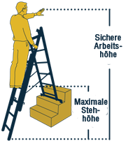 werner-treppengaengige_stehleiter_sichere_arbeitshoehe