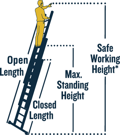 Werner Extension Ladder Safe Working Height