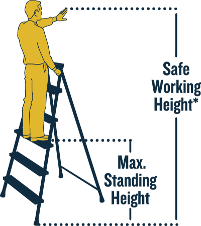 Werner Step Ladder Safe Working Height