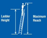 Max height